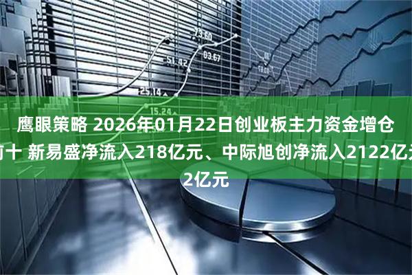 鹰眼策略 2026年01月22日创业板主力资金增仓前十 新易盛净流入218亿元、中际旭创净流入2122亿元